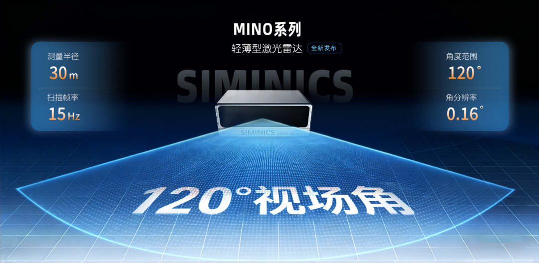 MINO系列-特点视场角.png
