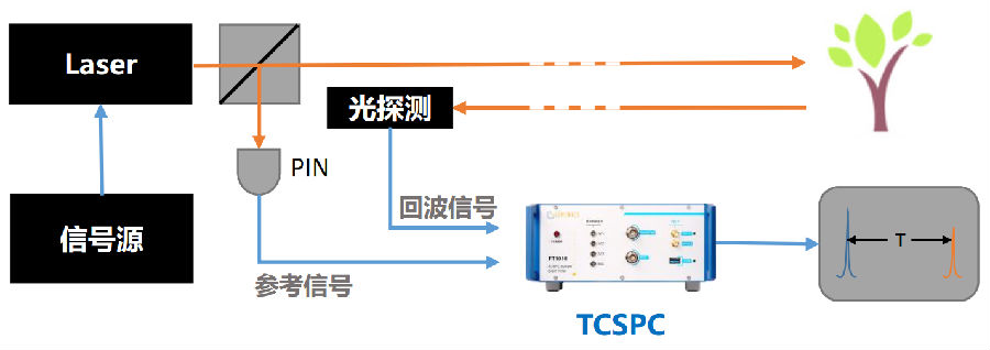 QQ截图20171013114916.png 基于TCSPC的激光雷达技术(图1)